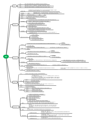 商业体系下微信平台