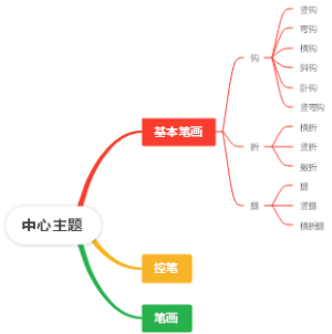 练字