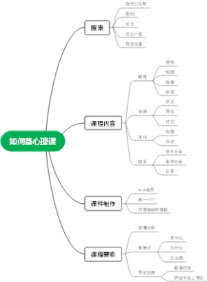 如何备心理课