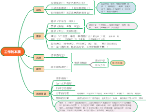 工作的本质知识导图