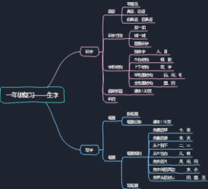 一年级复习：生字