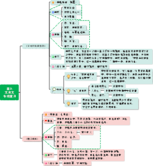 四年级上册文言文专项复习