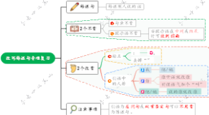 三年级改写转述句专项复习