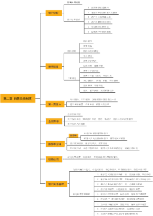 销售负责制度脑图