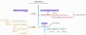 计算社会福利学