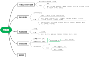 传感器