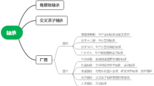 轴承