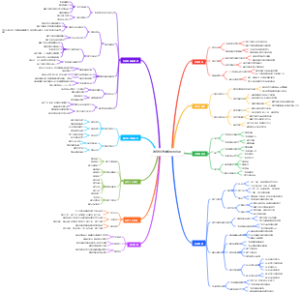 低空经济的概念与内涵