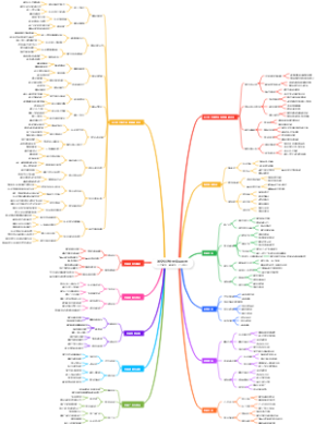 低空经济主要应用场景（公共服务、商业服务、个人娱乐）