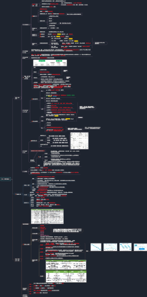 高项软考-第四版--6.管理概论