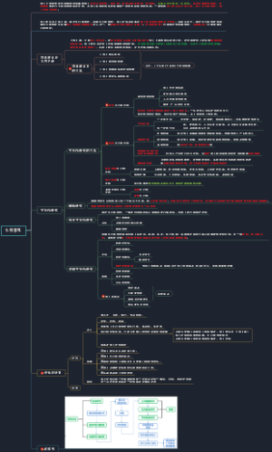 高项软考-第四版--5.立项管理