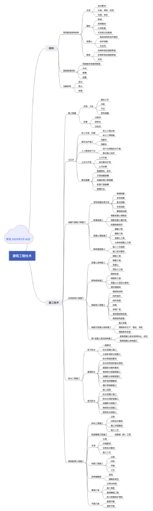 一级建造师——建筑工程技术第一章后两节框架知识