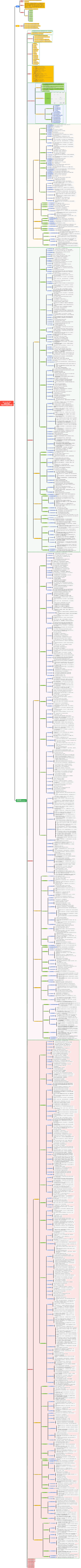 GB-T22239-2019等级保护基本要求思维导图