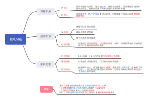辅导机构报班问题分析图
