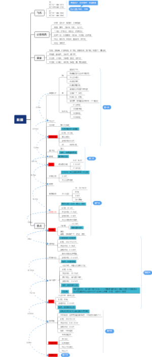 新疆伊犁旅游攻略