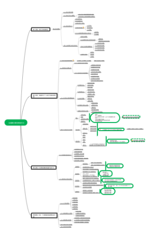 执行力笔记梳理
