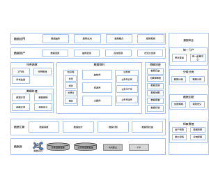 数据中台架构图
