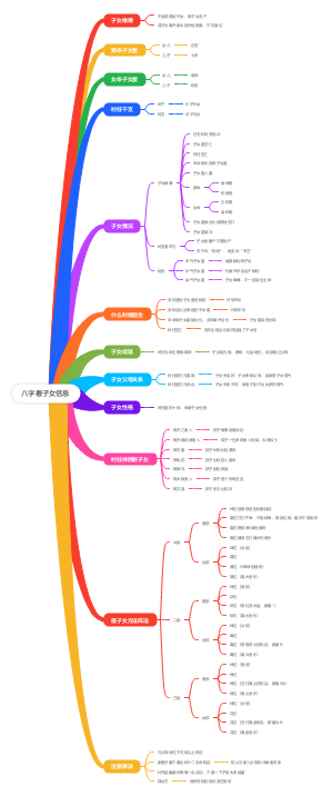 八字看子女信息