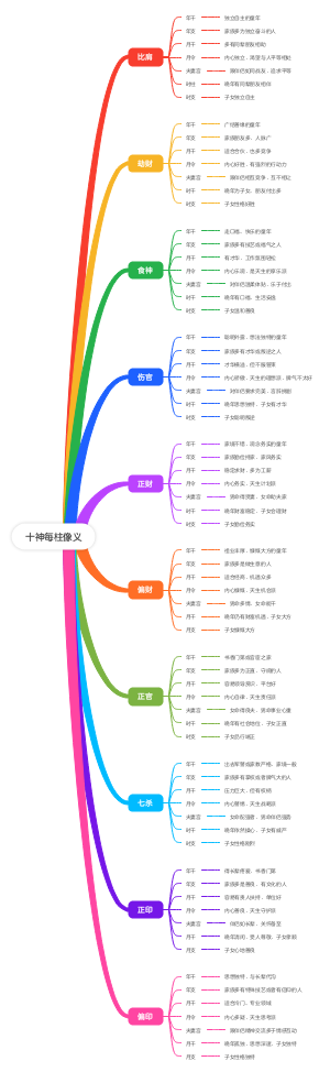 十神每柱代表的像义
