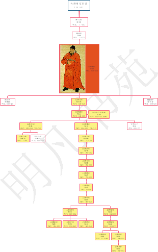 王家大院宗譜家譜