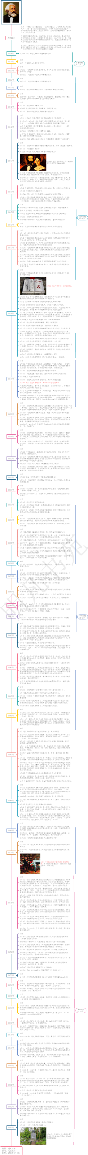 马克思年谱