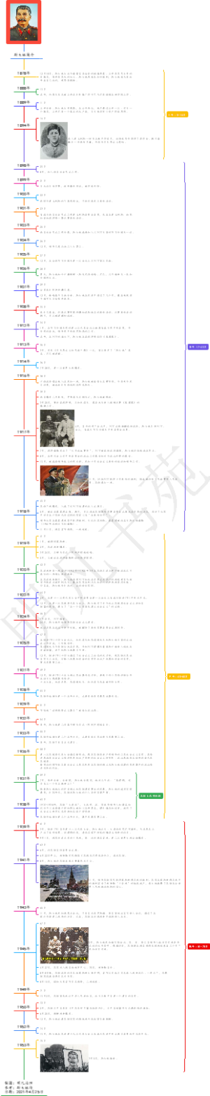 斯大林年谱