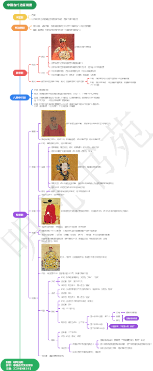 中国古代选官制度