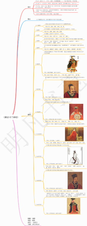 《史记·十二本纪》概述