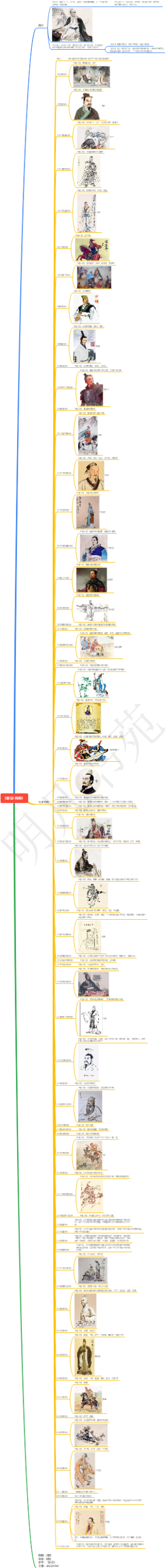 《史记·七十列传》概述