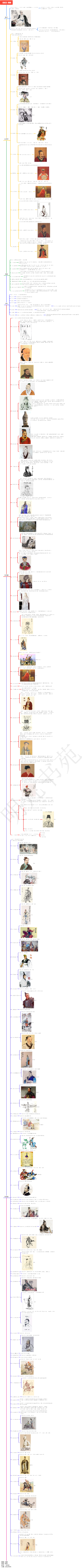 《史记》导读