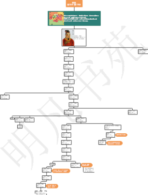 周朝陈国王室家谱
