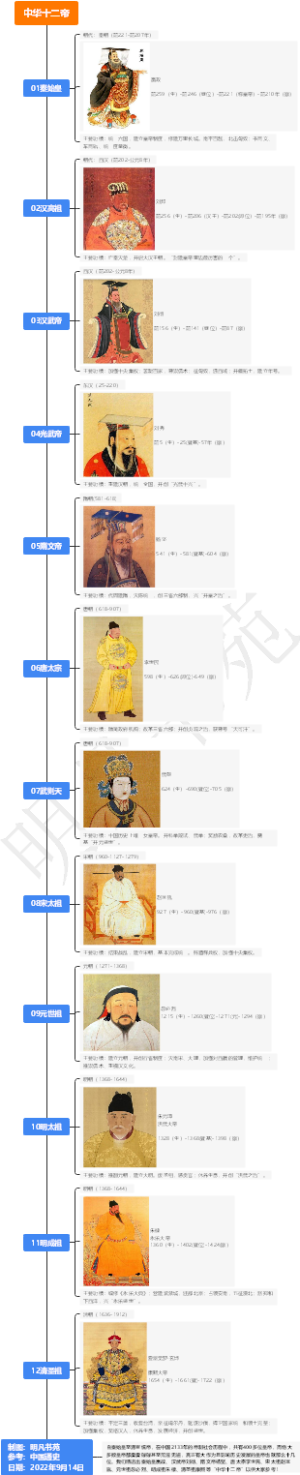 中华十二帝