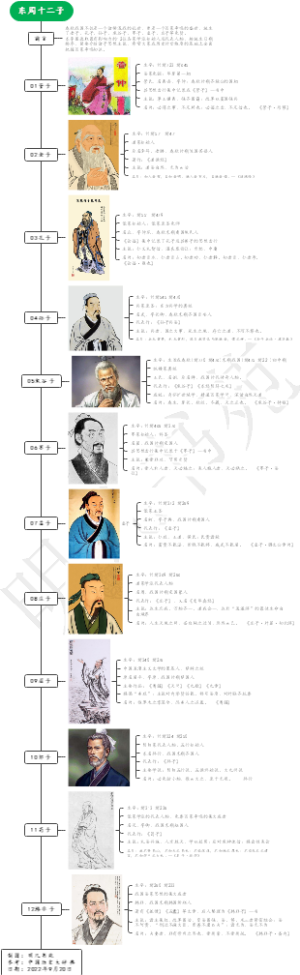 东周十二子