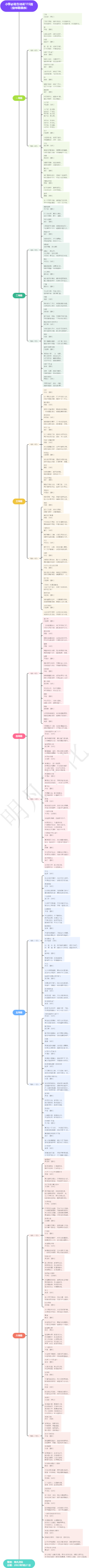 小学必背古诗词115首（按年级顺序）