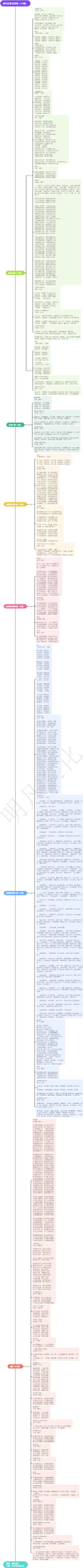 高中必背古诗词（54首）