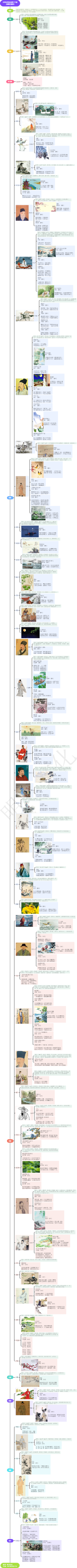 小学必背古诗词115首（按朝代顺序）