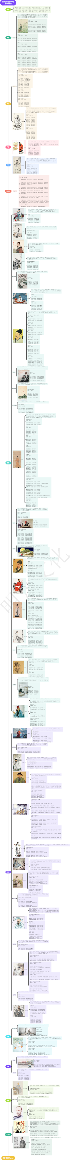 初中必背古诗词87首（按朝代顺序）