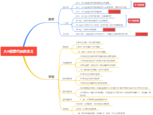 10大A股票代码的含义