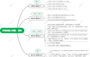 炒股的最大风险：退市