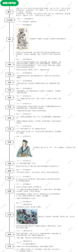 09新朝大事年线