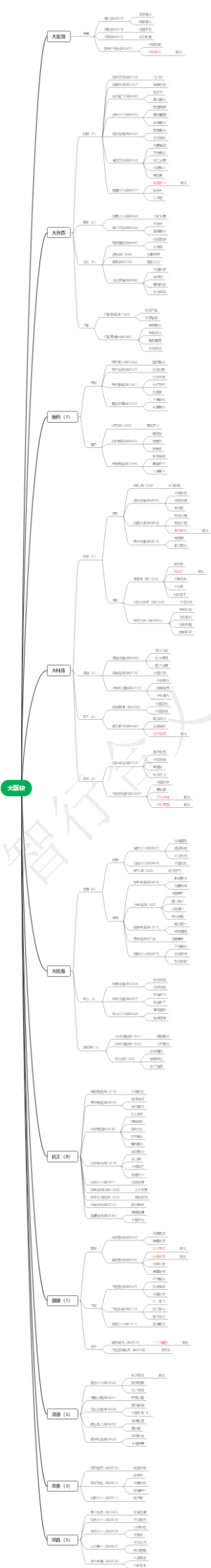 07证券行业版块