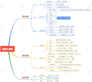 09选股六维度