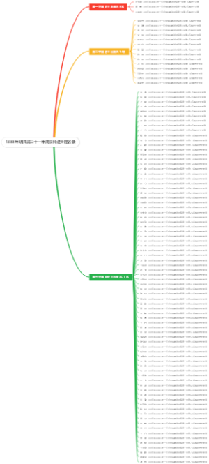 1388年明洪武二十一年戊辰科进士题名录