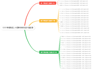 1391年明洪武二十四年辛未科进士题名录