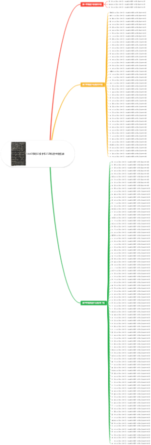 1445年明正统十年乙丑科进士题名录