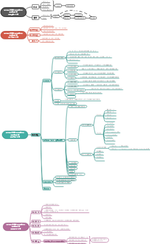 山西省生态环境保护服务中心数据管理系统注册登录子系统