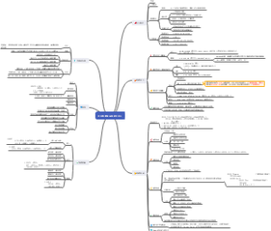 第三章关系数据库标准语言SQL