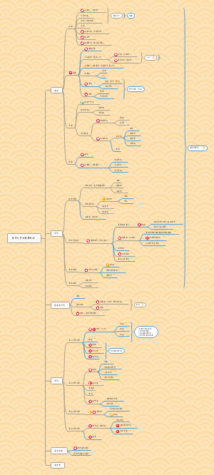 思维导图社区-搜索思维导图-中国古代文学史