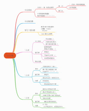日程计划