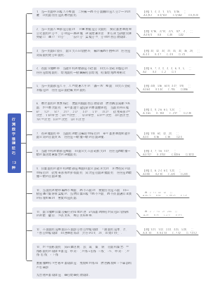 行测数字推理技巧（13种）